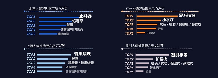 你睡得好么？慕思发布《2018中国互联网网民睡眠白皮书》