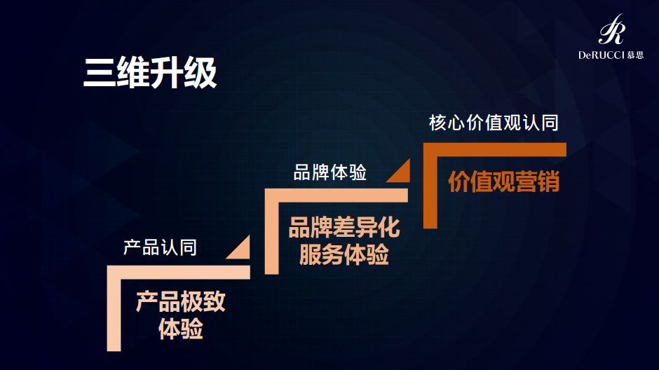 慕思总裁姚吉庆出席中外管理恳谈会，解码高端品牌创造的道与术