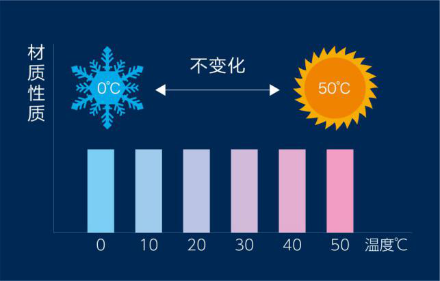 慕思太空树脂球床垫，乐享芯睡眠